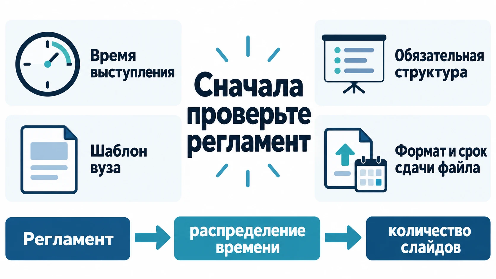 Четыре проверки перед созданием слайдов для защиты