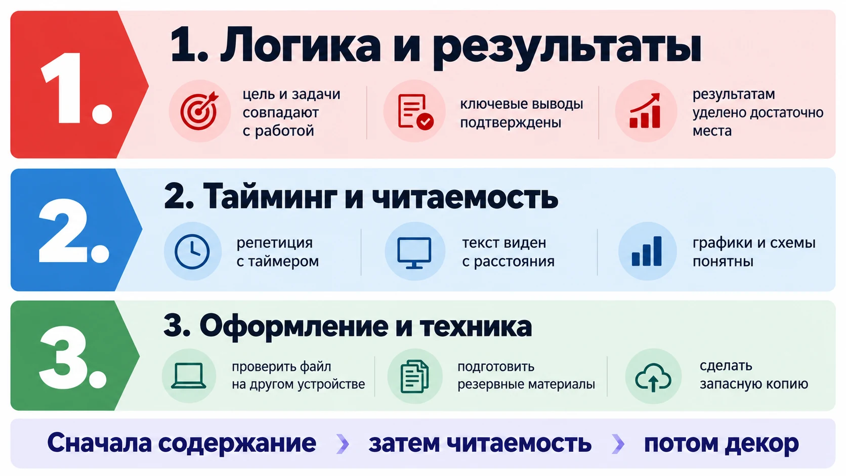 Пирамида приоритетов проверки презентации перед защитой