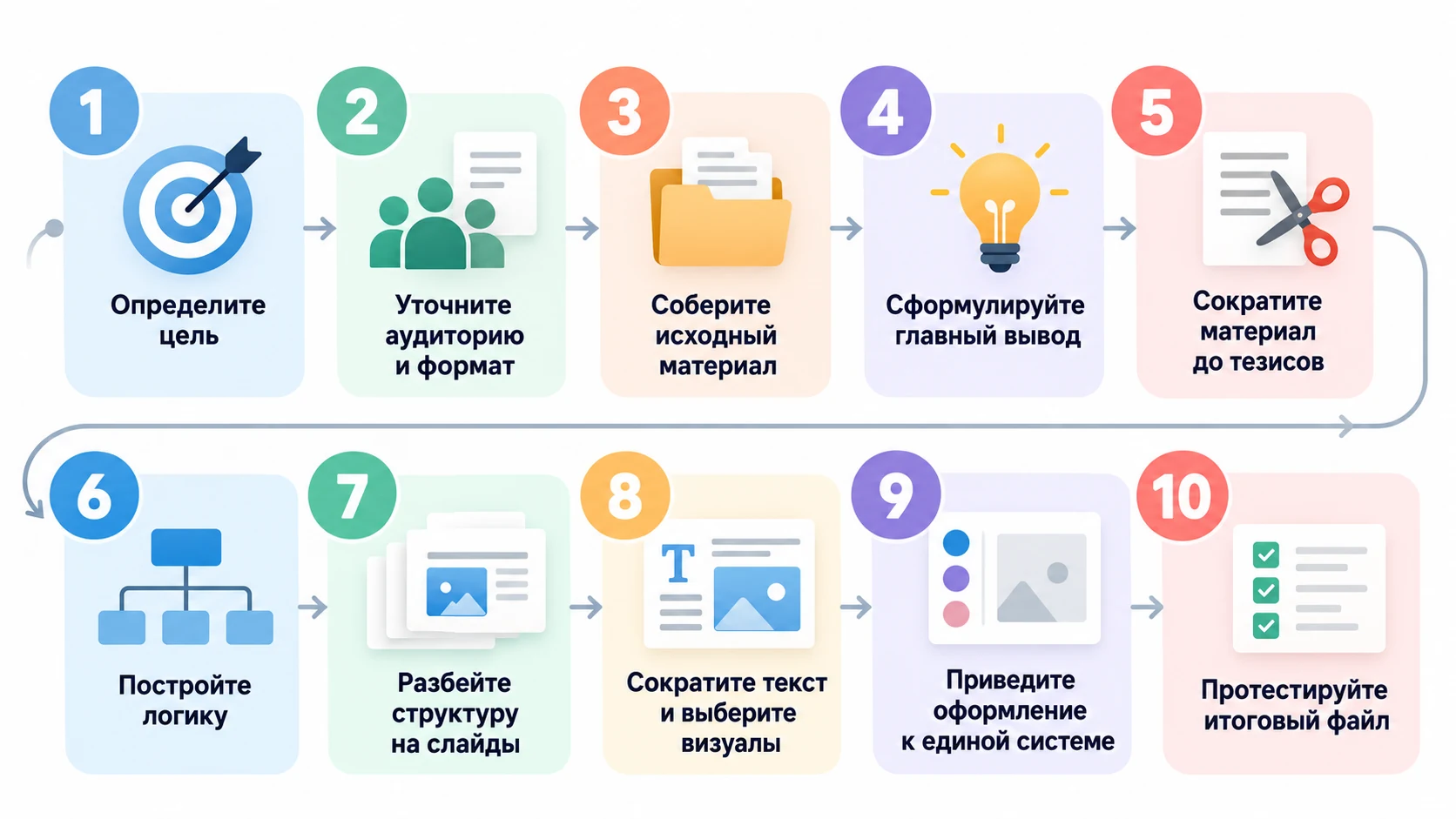 Десять шагов создания презентации с нуля