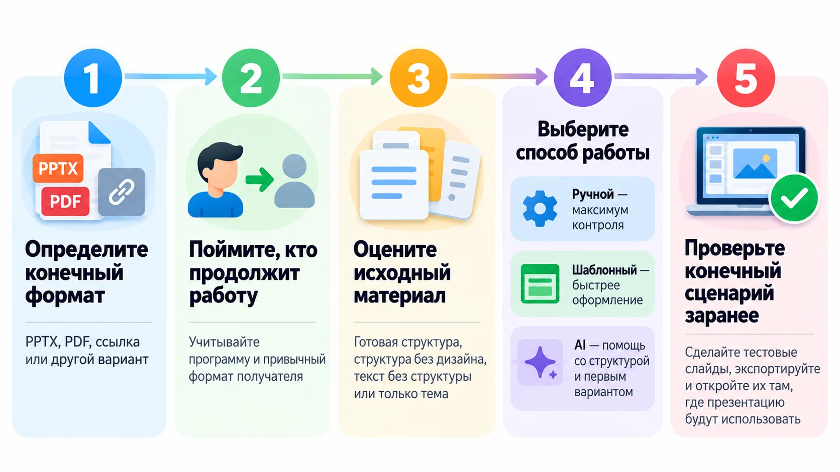Пять шагов выбора программы для презентации
