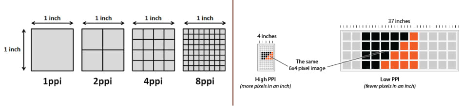 что такое PPI, point per inch
